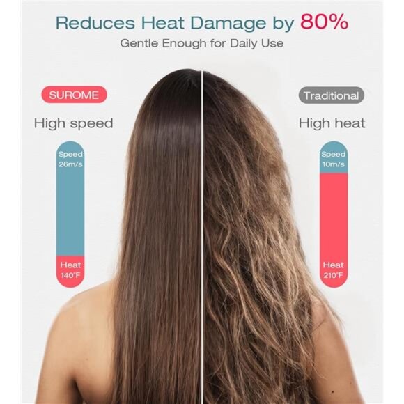 Blow Dryer,110000RPM High-Speed Brushless Motor, Fast-Drying Negative Ions - Picture 4 of 7